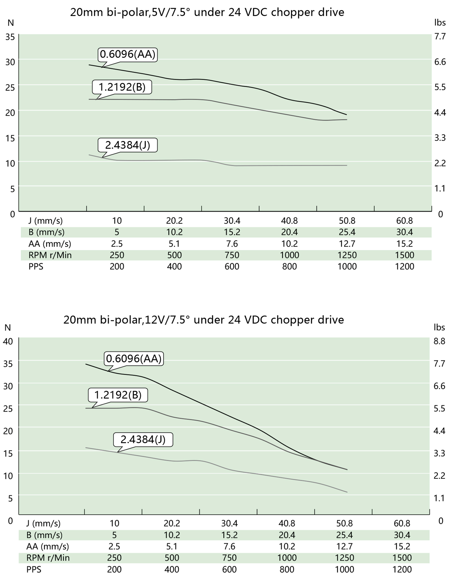 speed thrust curves image